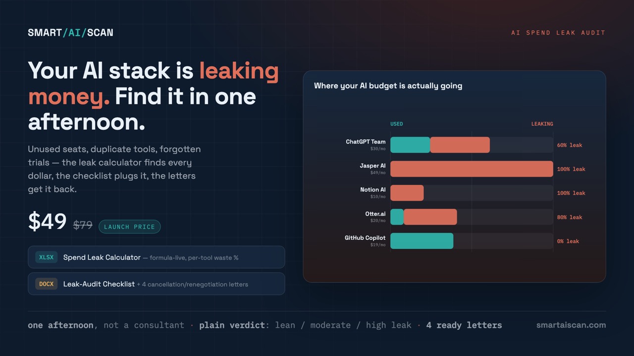 AI Spend Leak Audit Kit cover